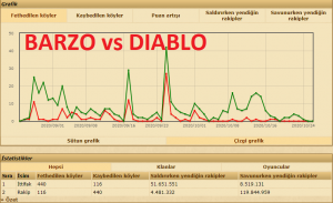 BARZO vs DIABLO.png